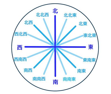 東南方向|東南（とうなん）とは？ 意味・読み方・使い方をわかりやすく。